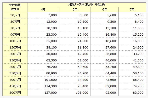 業務用エアコン・店舗用エアコン 入替え 無償修理付リース
